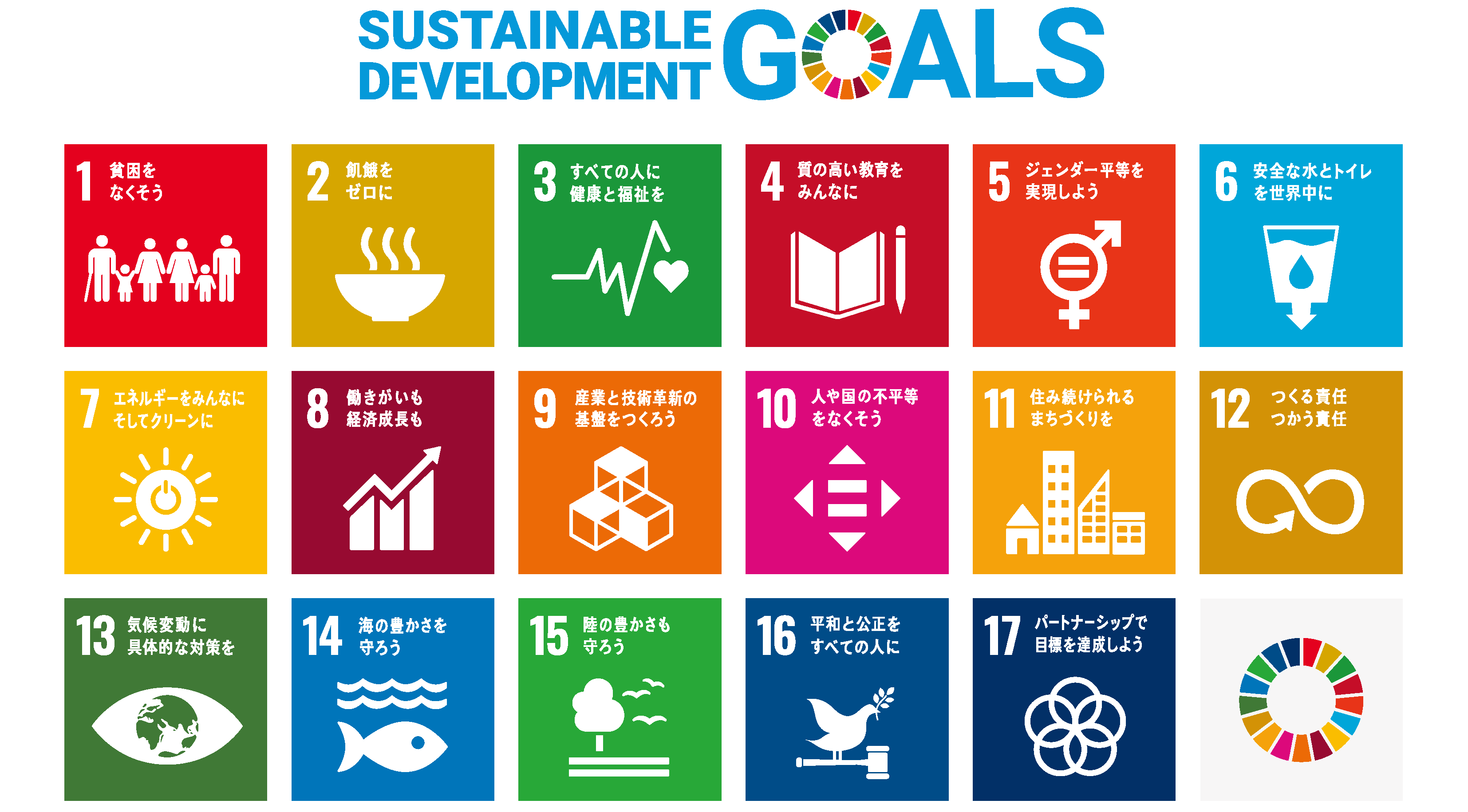 SDGs